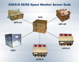 GOES-R SEISS